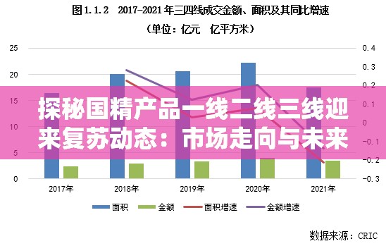 探秘国精产品一线二线三线迎来复苏动态：市场走向与未来展望