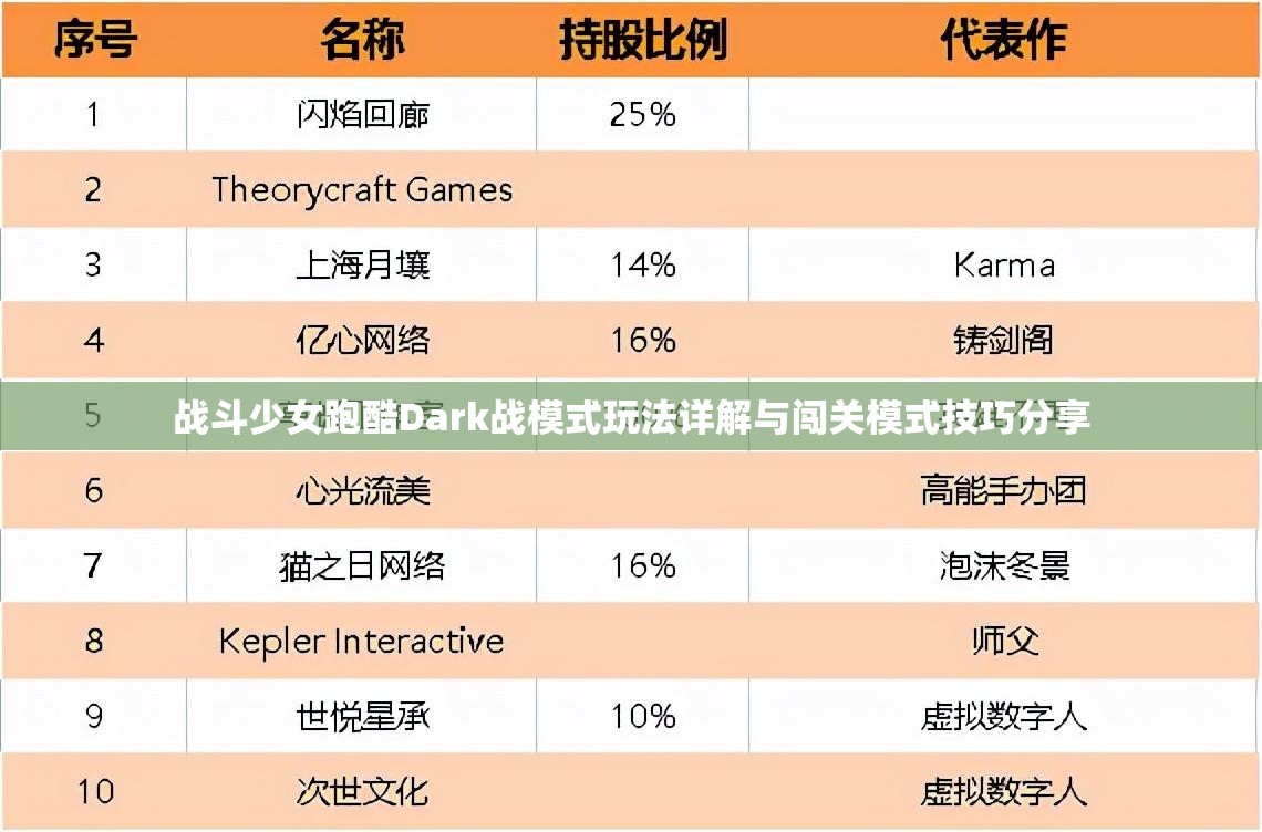 战斗少女跑酷Dark战模式玩法详解与闯关模式技巧分享