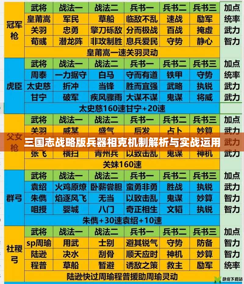 三国志战略版兵器相克机制解析与实战运用