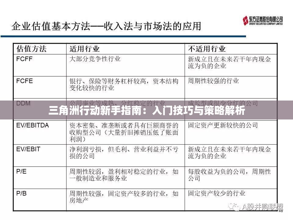 三角洲行动新手指南：入门技巧与策略解析